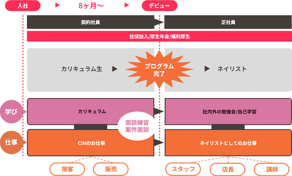 ROAD MAP