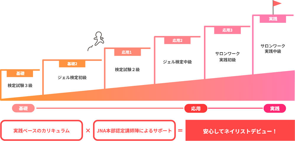 カリキュラム