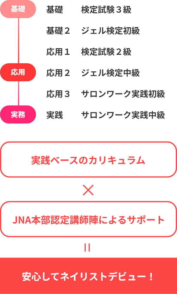 カリキュラム